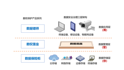 深企開發(fā)數(shù)權(quán)管控系統(tǒng) 獲2021“專精特新”冬季新品發(fā)布會單項(xiàng)冠軍